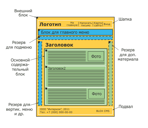 На главной странице веб сайта размещают тематическое графическое изображение название сайта