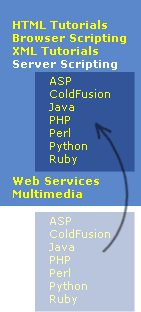 Вертикальное меню с присоединенным подсписком (nested)